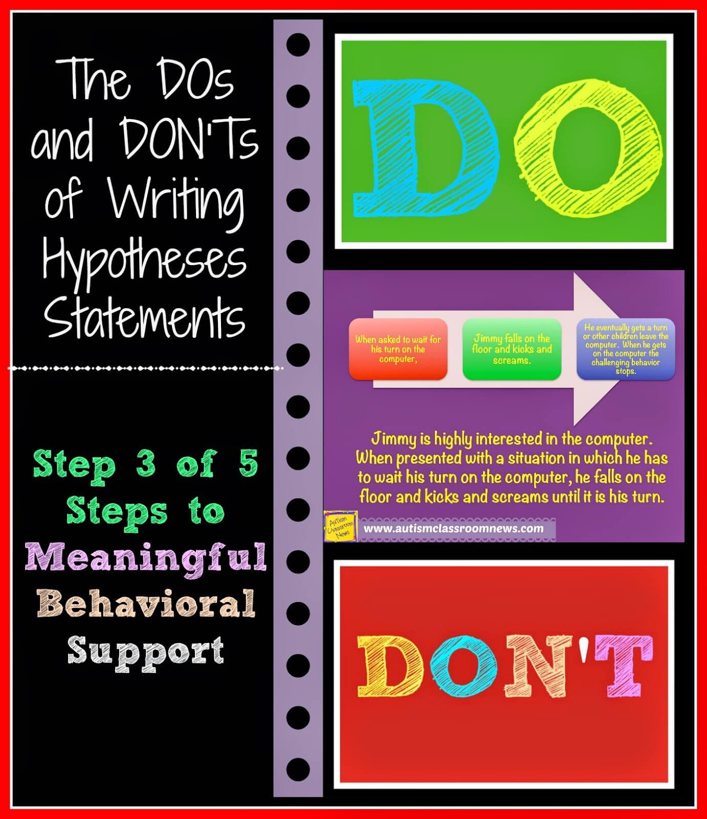 The Dos And Donts Of Hypothesis Statements Step 3 Of 5 To Meaningful
