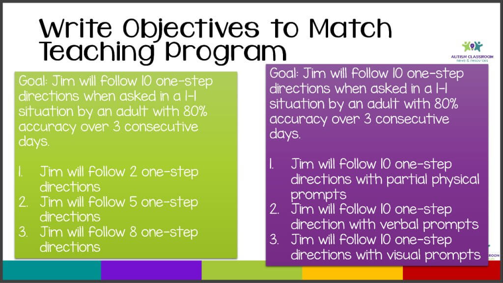 Write Objectives to Match Teaching PRogram