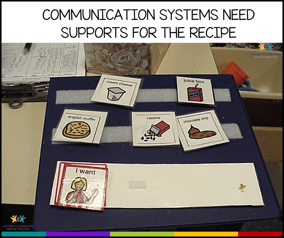 Cooking in the Classroom pic: Communication systems Supports for the recipe. Picture of a PECS book set up for English Muffin snack