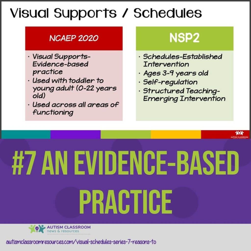 7 Reasons to Use Visual Schedules in Autism: #7 Evidence-based practice. Visual supports are an evidence-based practice according to The NCAEP 2020 and an established intervention for the NSP 2nd Report