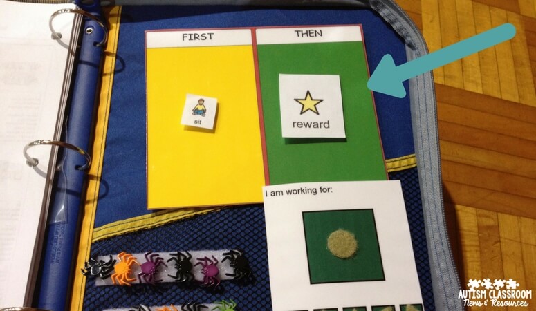 First Then Board & Visual Schedule Flipbooks (EDITABLE) for