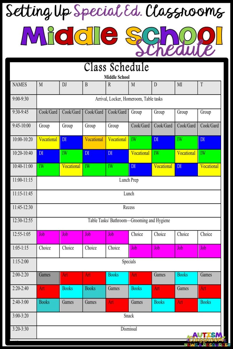 Middle school with 2 teachers in one room can be tough for a special education classroom....this schedule shows how we did it.
