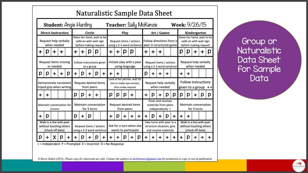 Group or Naturalistic Data Sheet