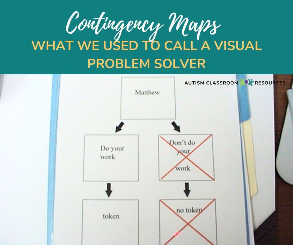 Contingency map- what we used to call a visual problem solver