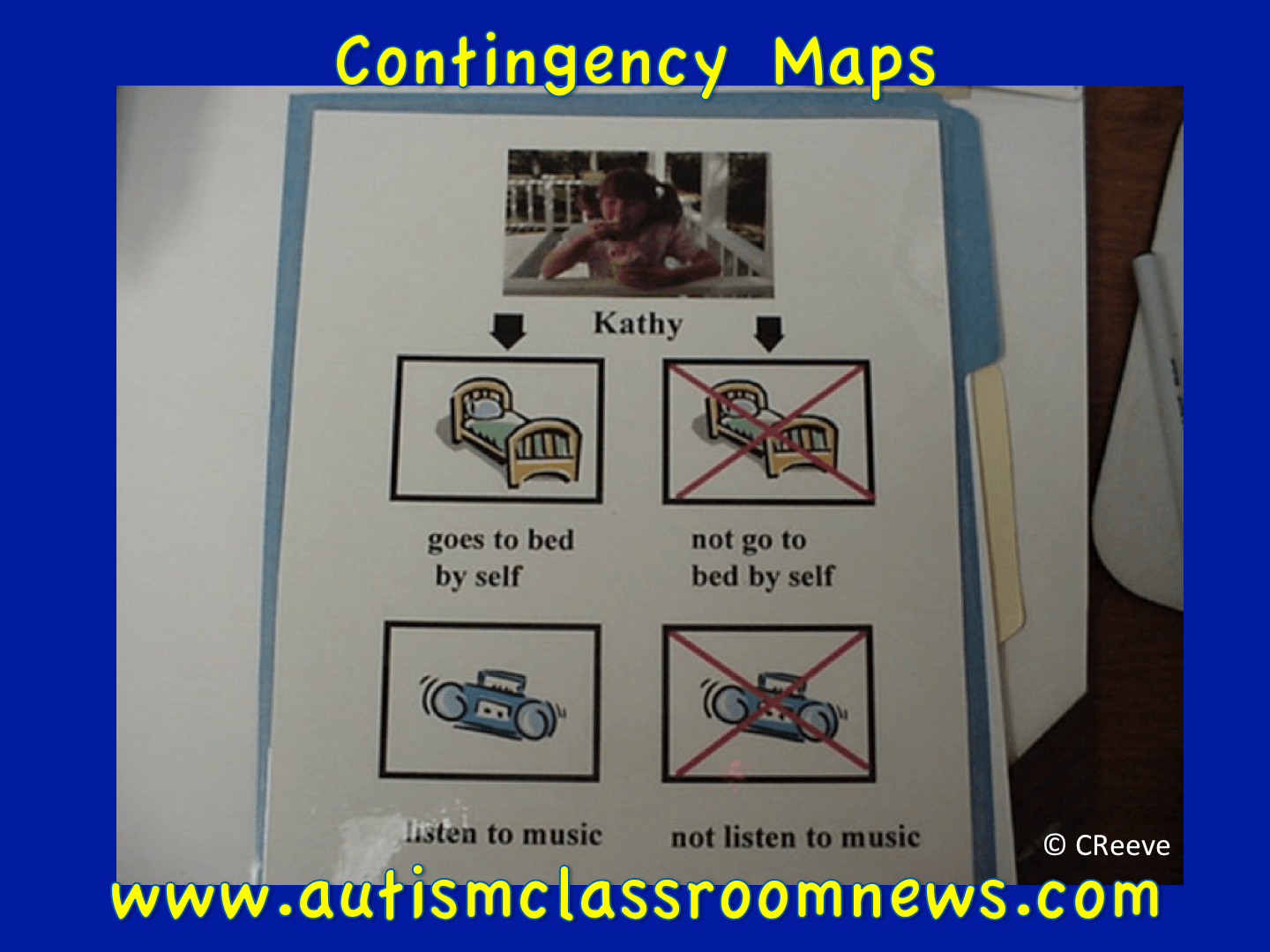 Contingency Maps for Behavior ProblemSolving (Freebie!) Autism