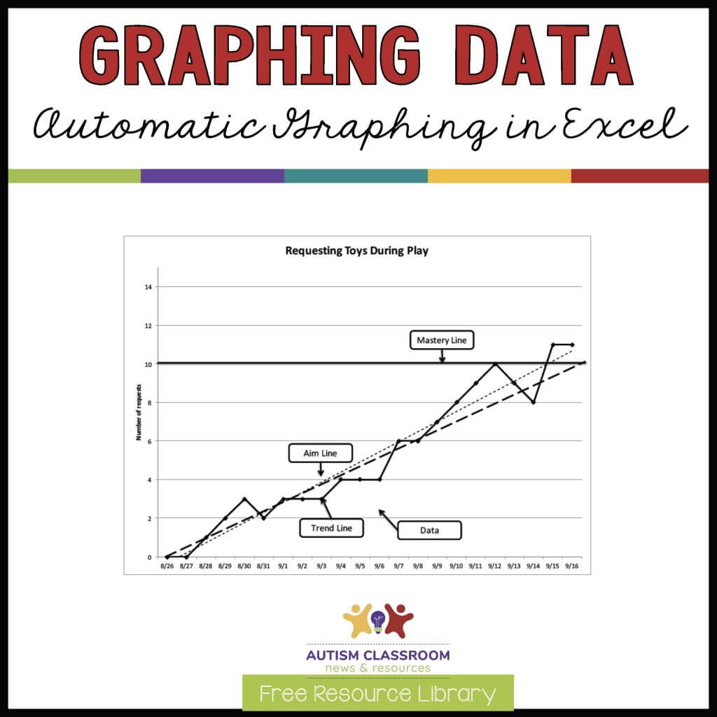 Free Template and Tutorial for Graphing Data on Instruction - Autism ...