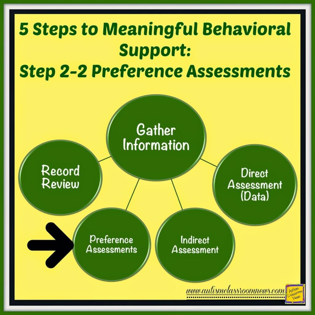 5 Steps To Meaningful Behavioral Support Step 2 2 Gathering Information With Preference Assessments Autism Classroom Resources