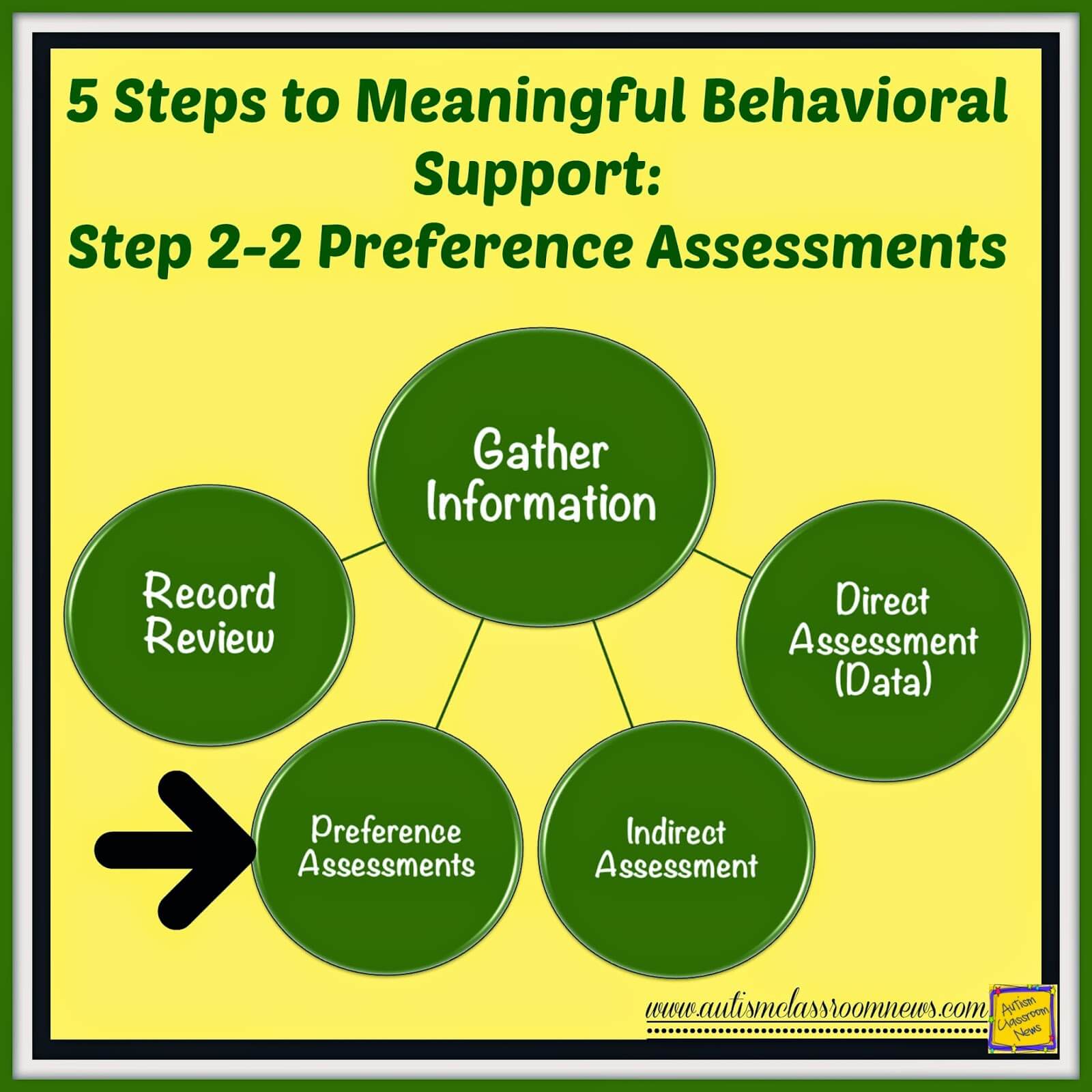 Support step. Classroom Management. Managing Classroom Behavior and discipline слайд презентации. Five Assessments. Step support.