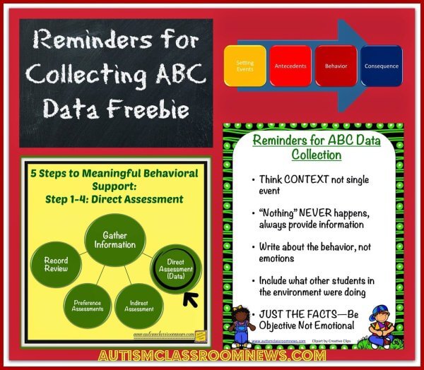 Final Reminders For Collecting Abc Data With A Freebie Autism