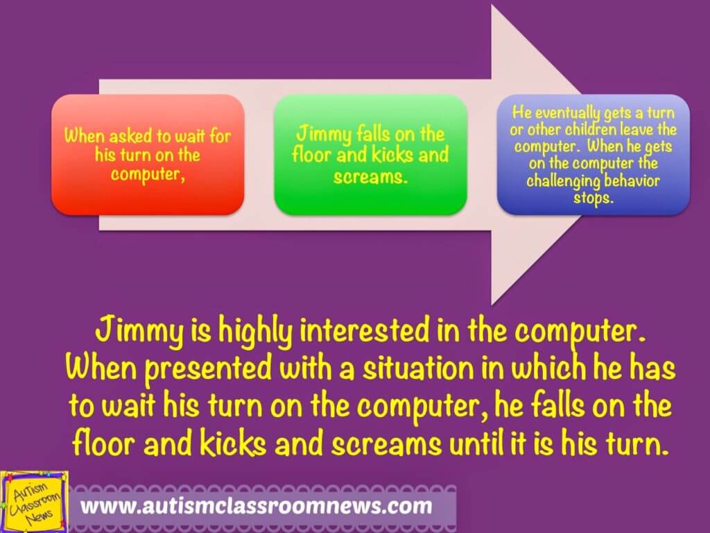 hypothesis statement about function of behavior