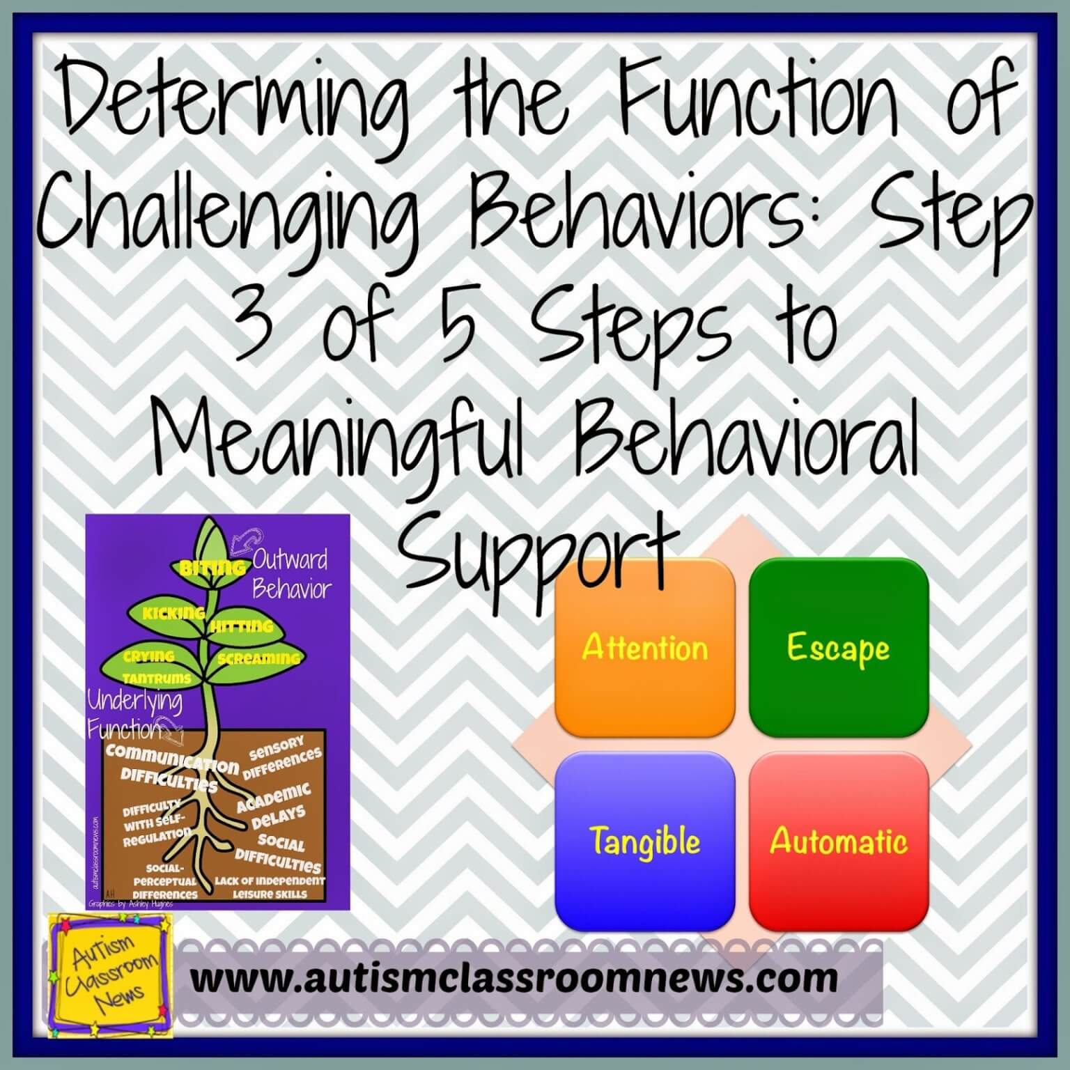 what-are-the-abc-s-of-challenging-behavior