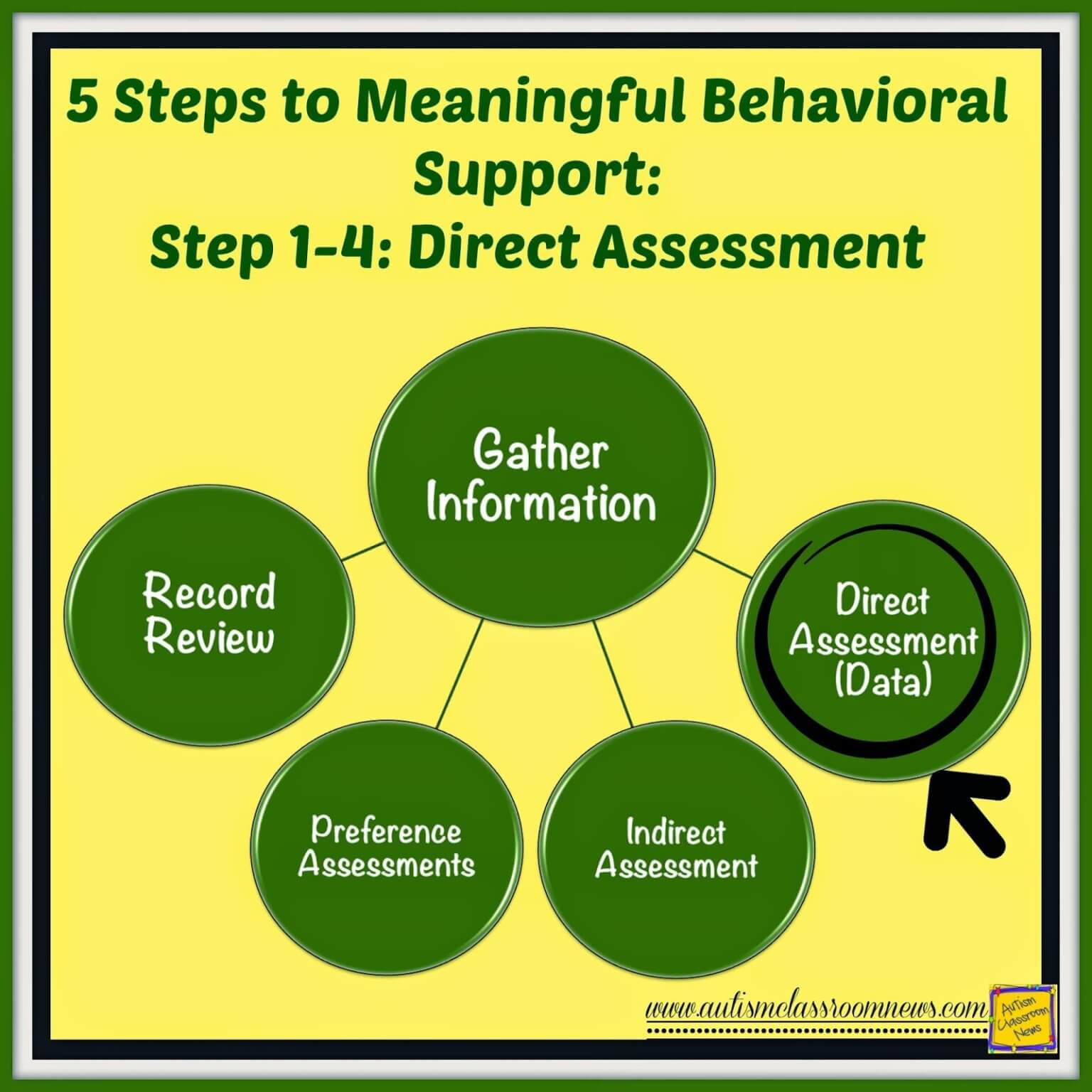 taking-abc-data-step-1-4-in-the-5-steps-to-meaningful-behavioral