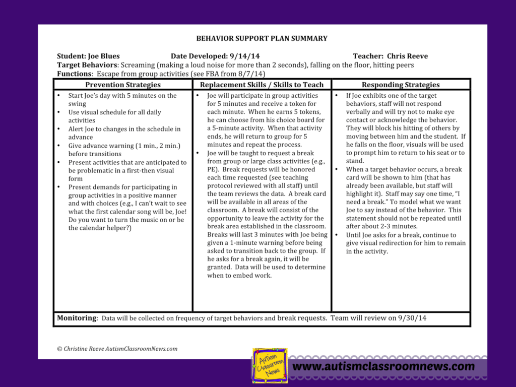 Designing Behavior Support Plans That Work Step 4 Of 5 In Developing 