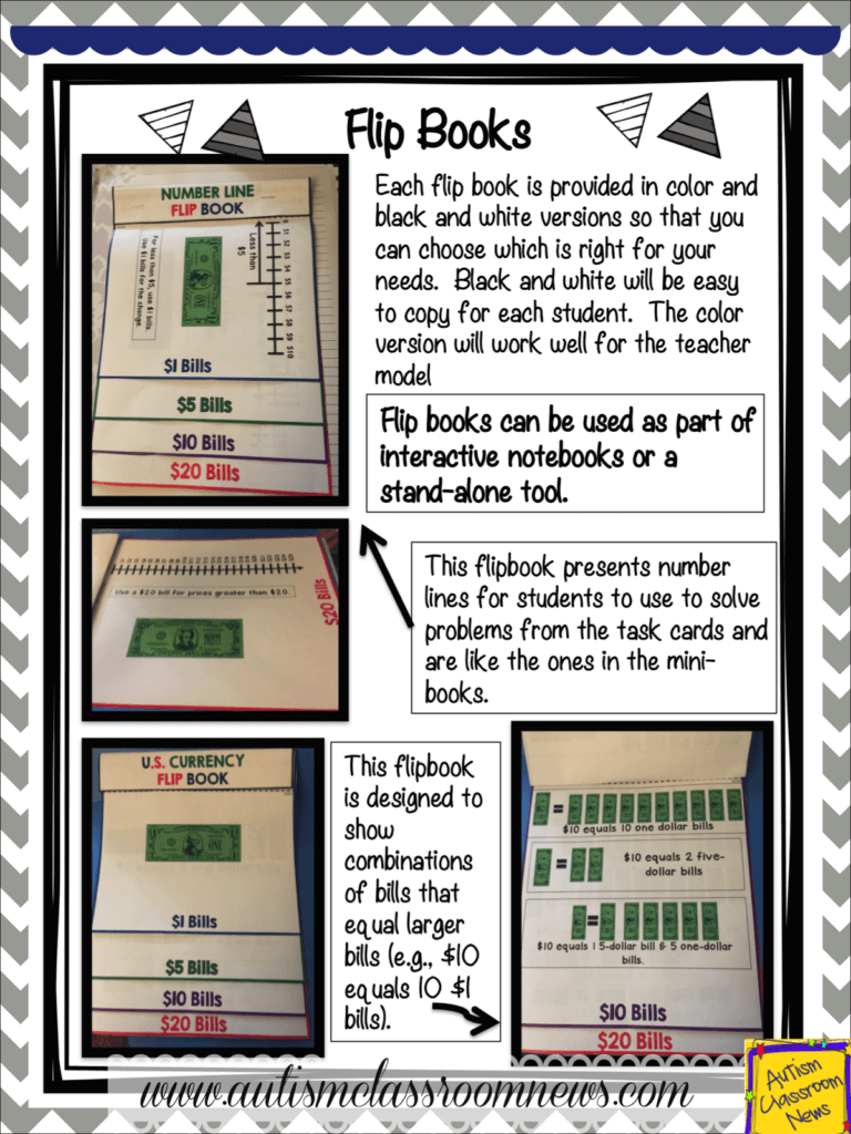 Next dollar up is a great strategy to use in life skills and elementary special education classes. I love to use it to teach students who have difficulty making change. I want to share some ideas and resources that instruct it.