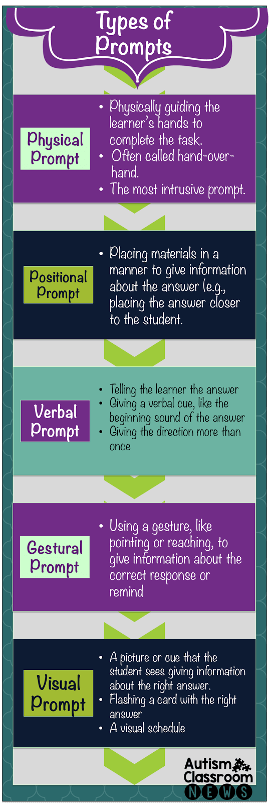 What Is The Definition Of Prompt Reply