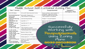 Successfully Working with Paraprofessionals Using Zoning Plans in Special Education