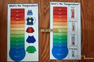 Secondary morning meeting age-appropriate weather for special education