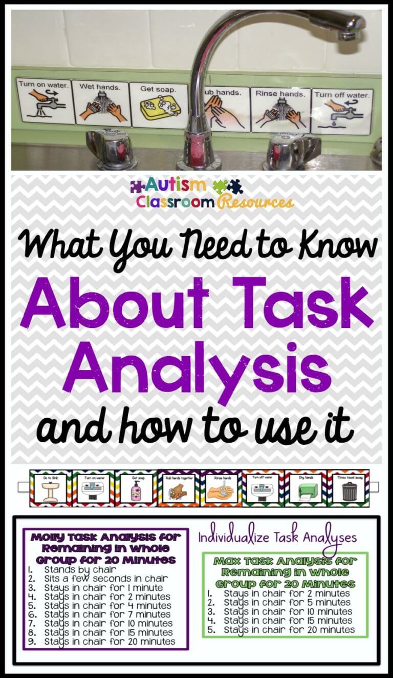 What You Need to Know About Task Analysis and Why You Should Use It ...