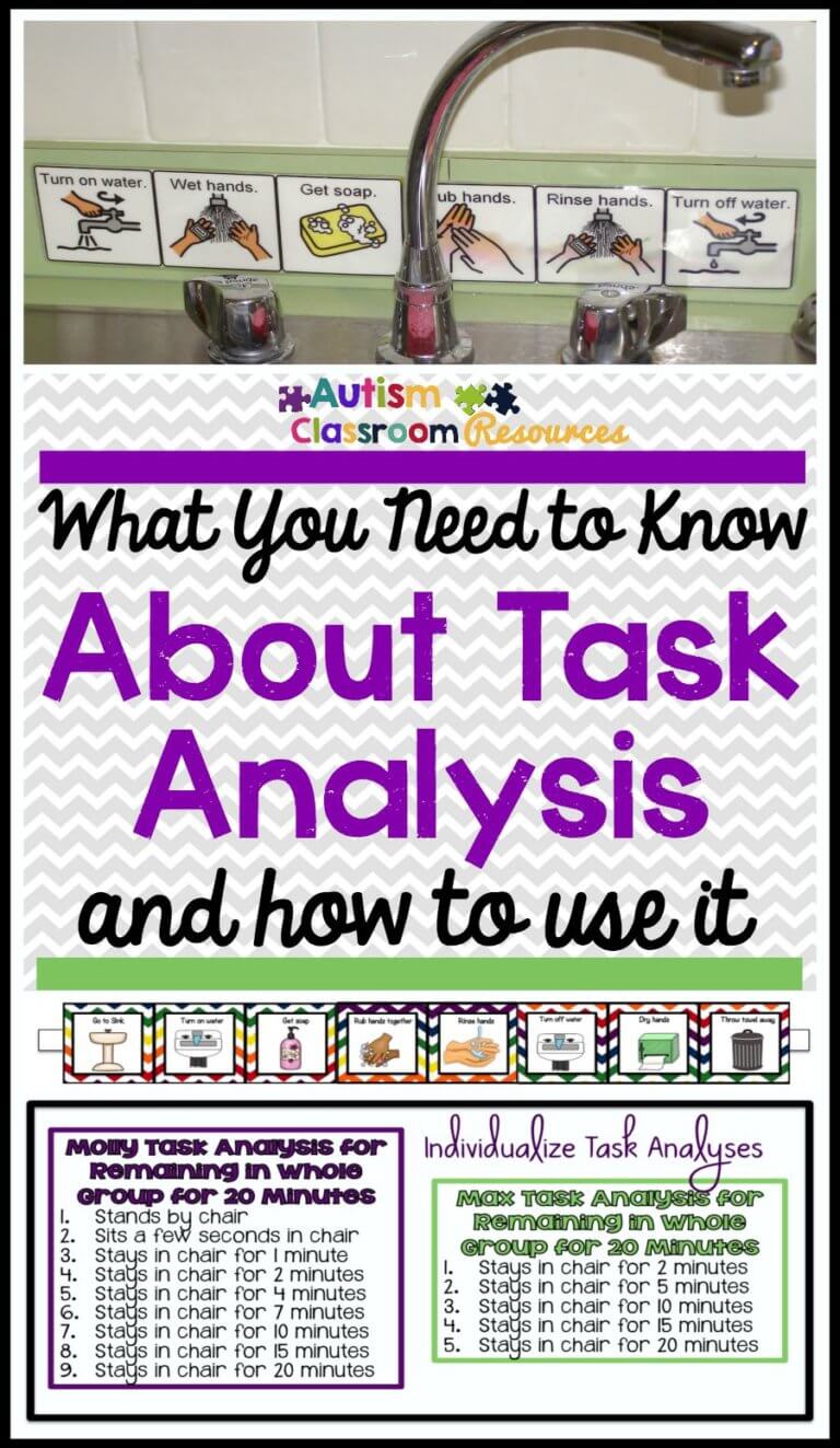 what you need to know about task analysis and how to use it