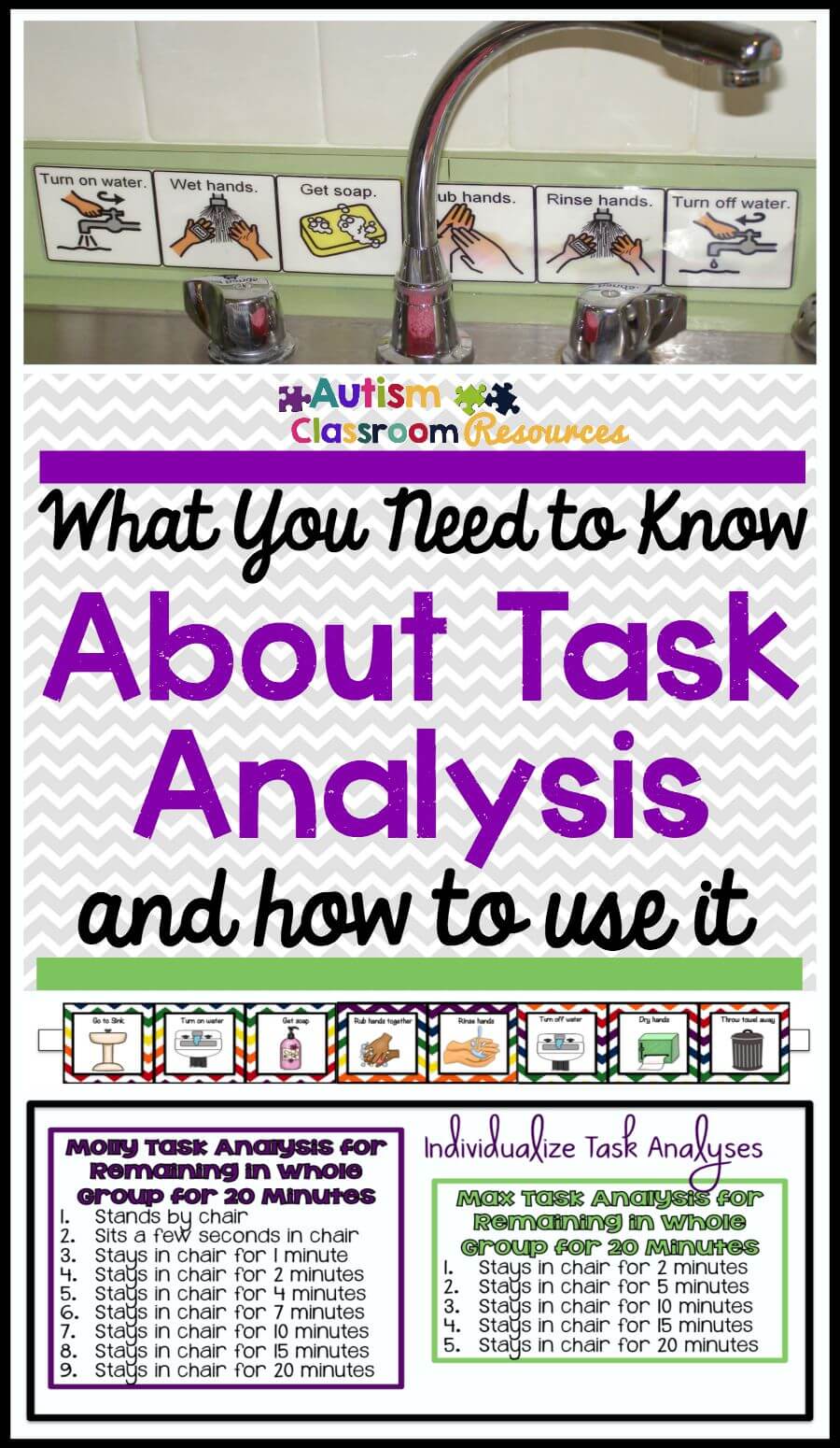 examples of task analysis in education