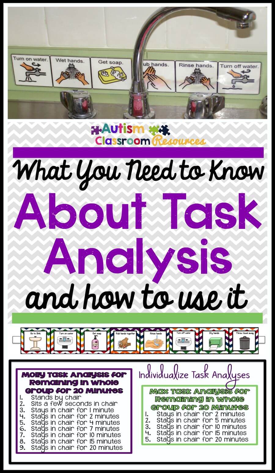 disadvantages of task analysis in education