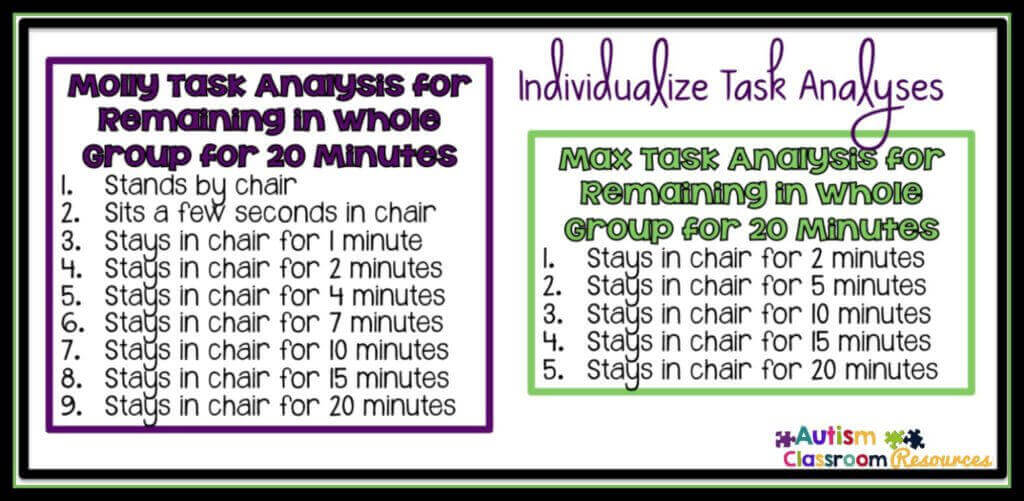 individualize task analysis autism classroom resources