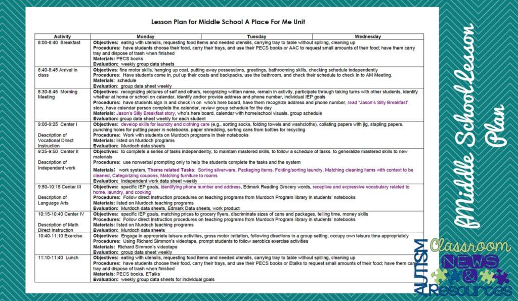 Middle School Lesson Plan Example from Autism Classroom Resources