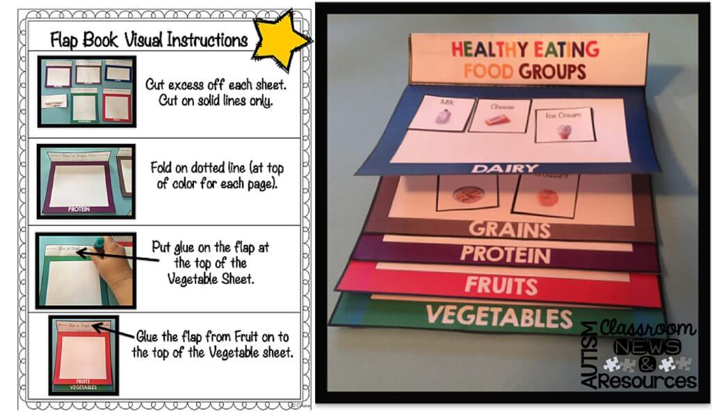 Example of a task analysis for constructing foldables. Workbasket Wednesday Advanced Tasks Foldables with a Free Download from Autism Classroom News