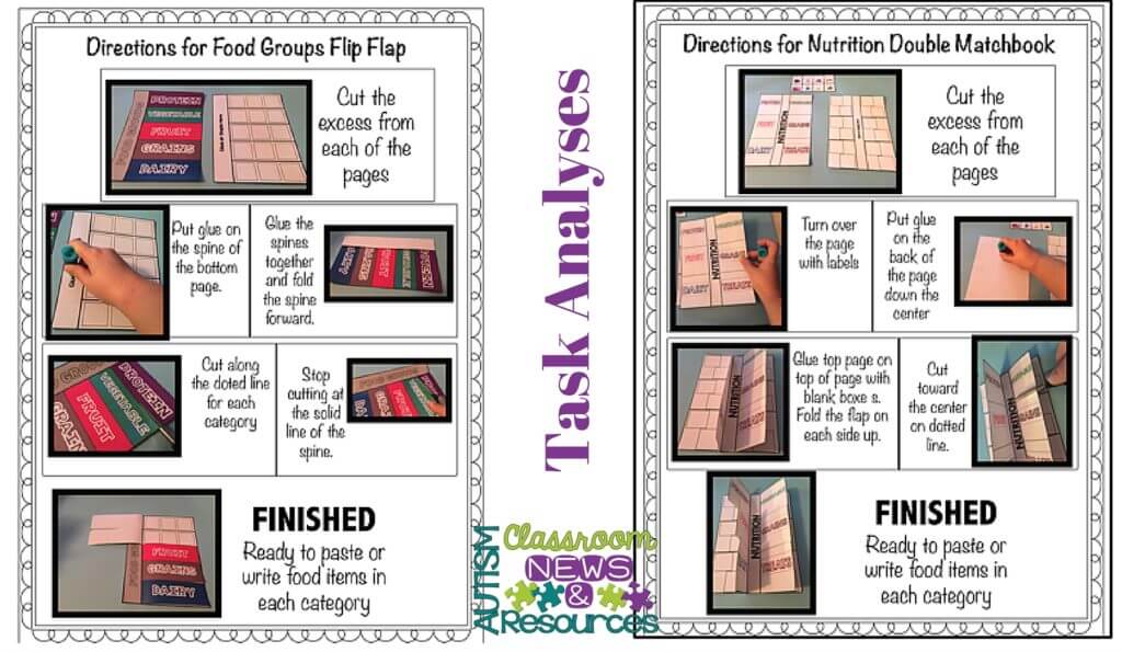 Examples of task analyses for assembling foldables. Workbasket Wednesday. Autism Classroom News