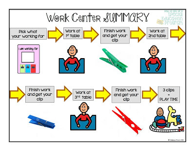 Autism Adventures Work Center Summary Picture