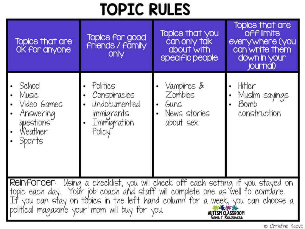 Topic Rules for Helping Students Stick to the Hidden Curriculum