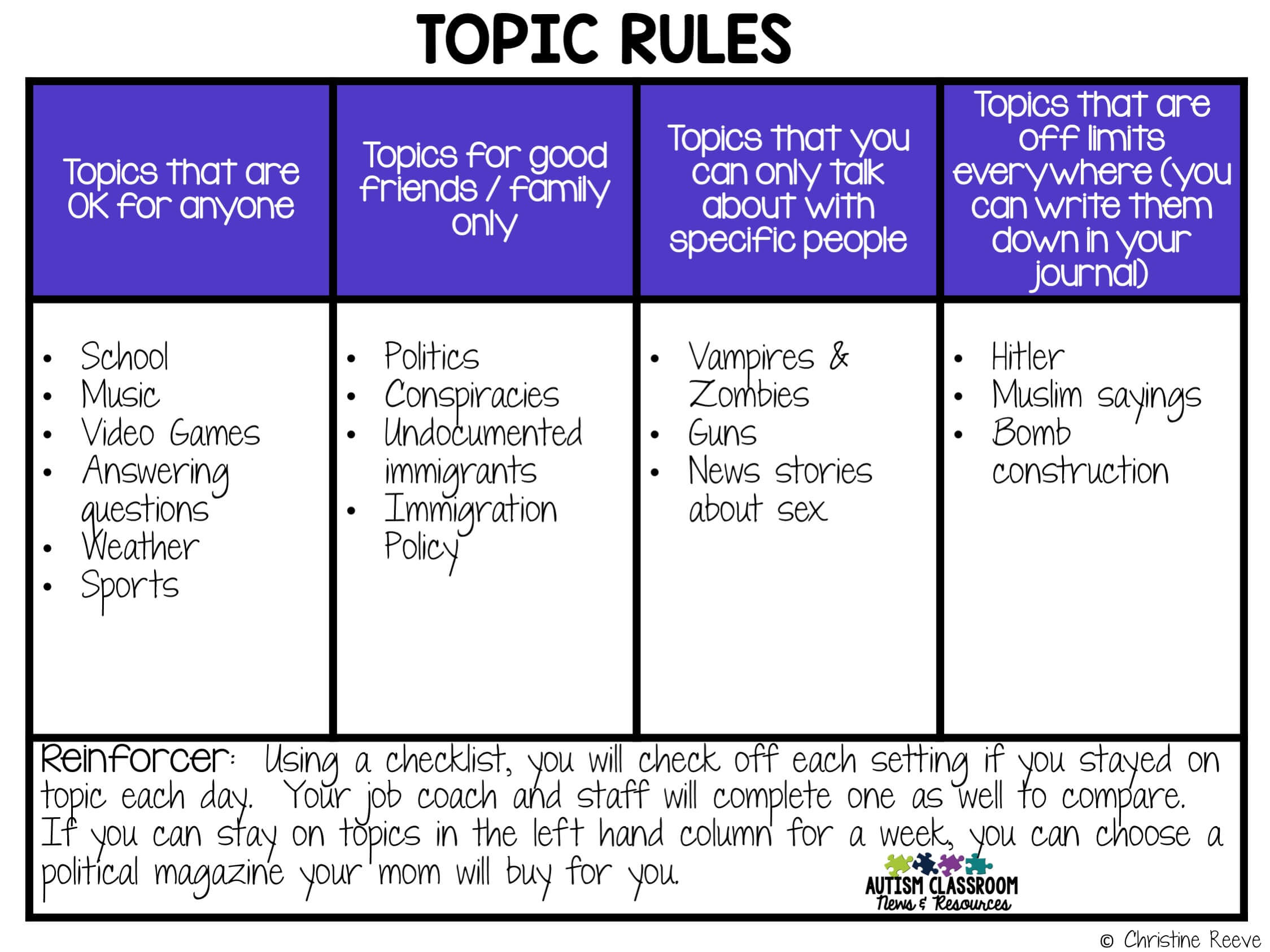 teaching-the-hidden-curriculum-by-categorization-autism-classroom