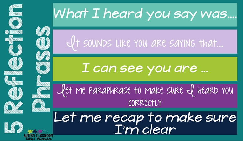 5 phrases to use when reflecting back to someone when listening to them. In 5 Ways to Listen to Improve Relationships with Staff