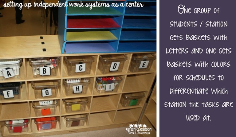 Setting up Structured Work Systems as Centers in the Special Education ...