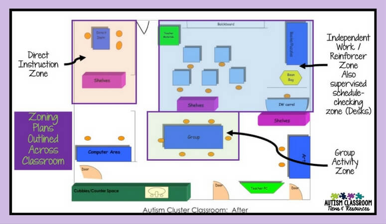 Ever wondered what staff zoning plans are and how to use them? I've rounded up some posts that explain them and explain what zoning means.