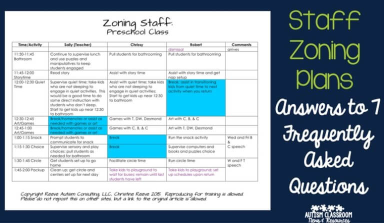 Ever wondered what staff zoning plans are and how to use them? I've rounded up some posts that explain them and explain what zoning means.