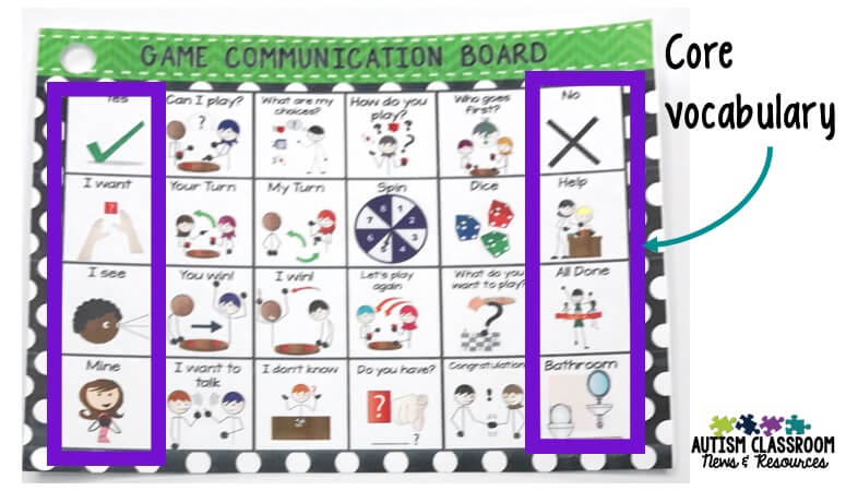 game communication board for core vocabulary
