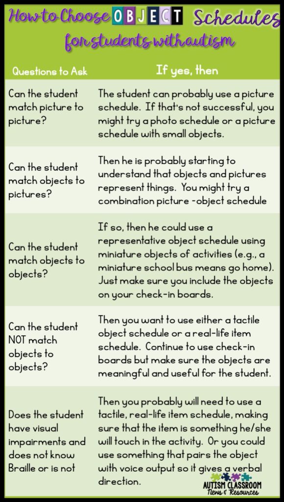 Do you have students who might benefit from using object schedules or using objects to communicate? I'm sharing different types of object schedules including how to help students make the shift to visual schedules.