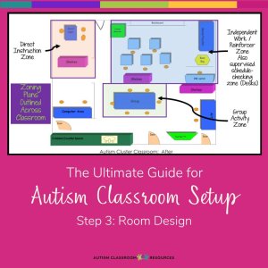A diagram shows a special needs classroom design with labeled zones for instruction, group activity, independent work, computers, cubbies, and a classroom schedule over a pink background. Text reads, The Ultimate Guide for Autism Classroom Setup: Step 3: Room Design.
