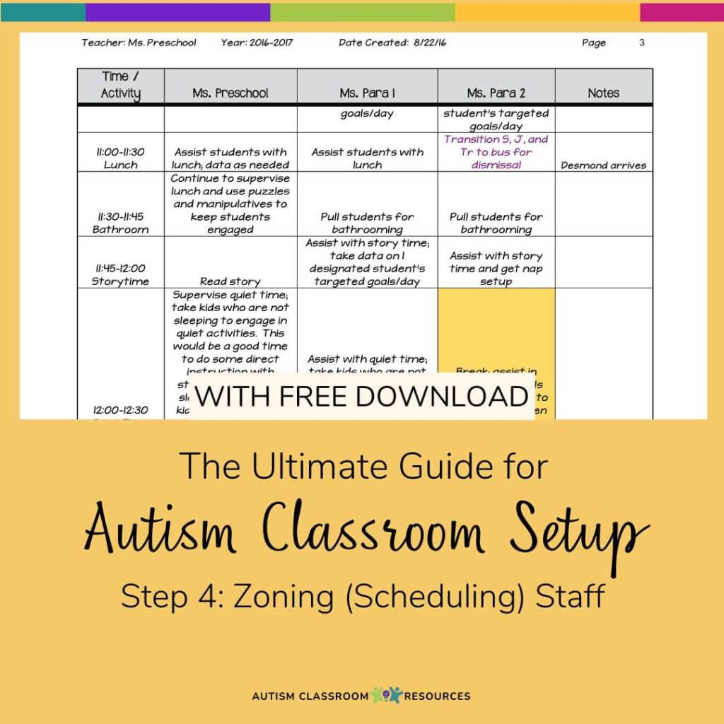 A sample preschool classroom zoning chart lists activities, times, and staff roles. Below, text reads: “The Ultimate Guide for Autism Classroom Setup, Step 4: Zoning (Scheduling) Staff, Autism Classroom Resources.”.