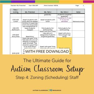 A sample preschool classroom zoning chart lists activities, times, and staff roles. Below, text reads: “The Ultimate Guide for Autism Classroom Setup, Step 4: Zoning (Scheduling) Staff, Autism Classroom Resources.”.