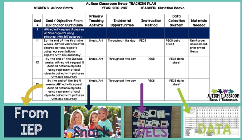 #specialeducation #classroomsetup #autismclassroom #autismclassroomsetup