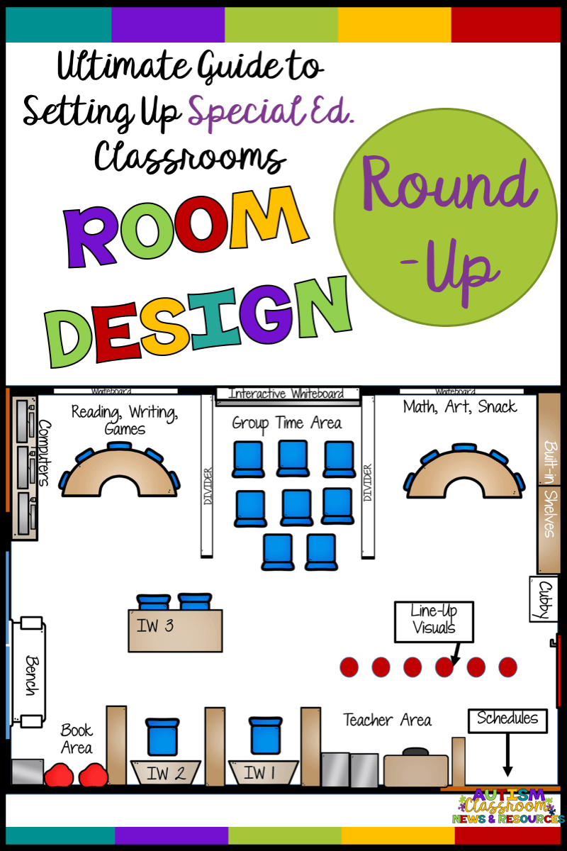 I've rounded up all my posts on classroom design and setting up the physical environment of the special education classroom. Lots of floorplans and descriptions for all different ages.