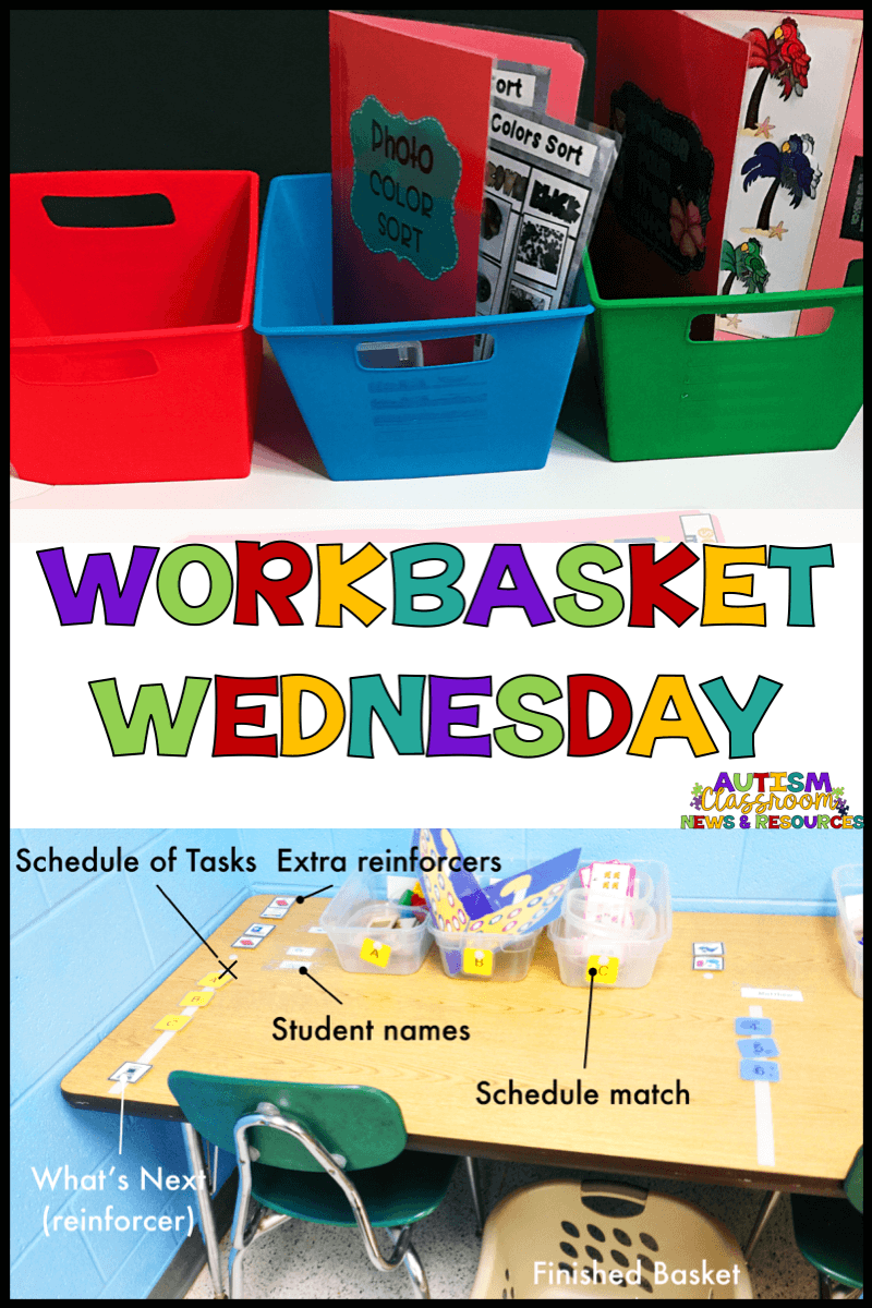 This post is the mega collection of all things work basket related. If you use structured work systems or independent work systems in your classroom (from TEACCH), this link up of posts will provide you with endless ideas for new tasks.