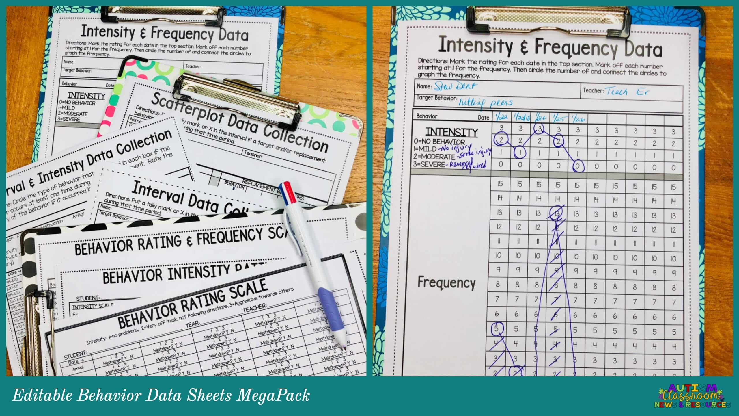 Frequency Intensity Duration Behavior Chart