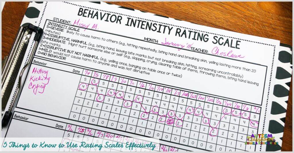 behavior rating scales that measure behavior intensity