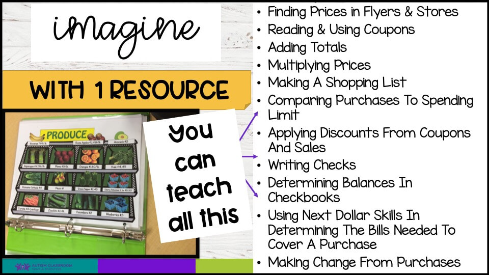 Grocery shopping activities for students-one product with multiple activities including Finding Prices in Flyers & Stores Reading & Using Coupons Adding Totals Multiplying Prices Making A Shopping List  Comparing Purchases To Spending Limit Applying Discounts From Coupons And Sales Writing Checks Determining Balances In Checkbooks  Using Next Dollar Skills In Determining The Bills Needed To Cover A Purchase Making Change From Purchases