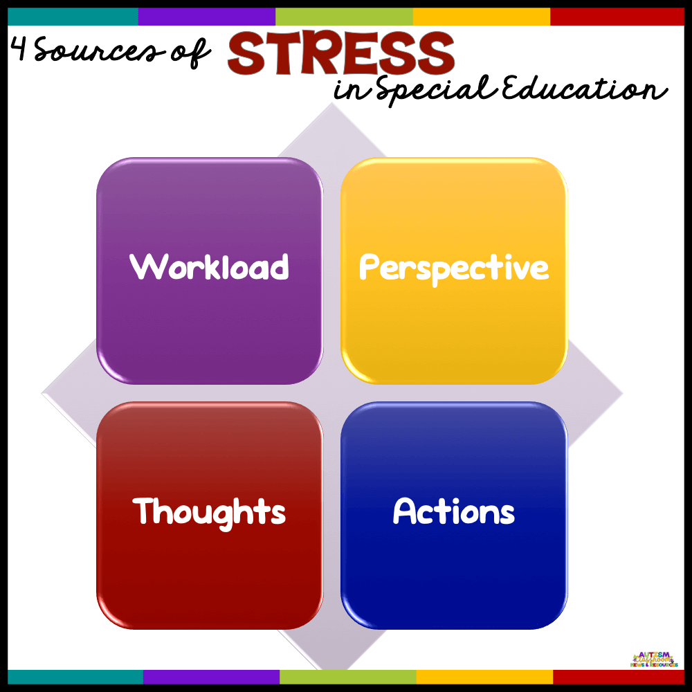 When I think about stress relief I usually think about these 4 areas. Check out this post for ideas for addressing decision fatigue and the thought processes.