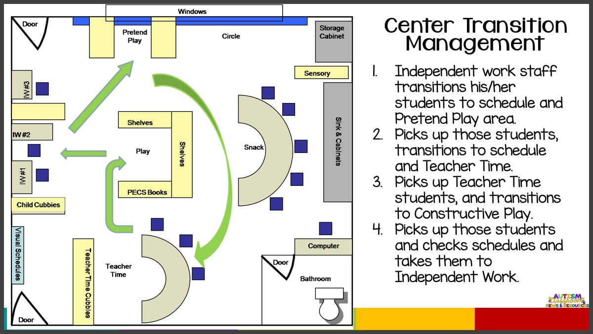 If you struggle with running centers because some or all of your students can't handle the transition, I've got some solutions that can help you get back on track and make it work. Click the link to check it out.  Group FB text: Give me a 😱 if you struggle with transitions in your classroom this year. I've got 4 solutions that might help in this post.