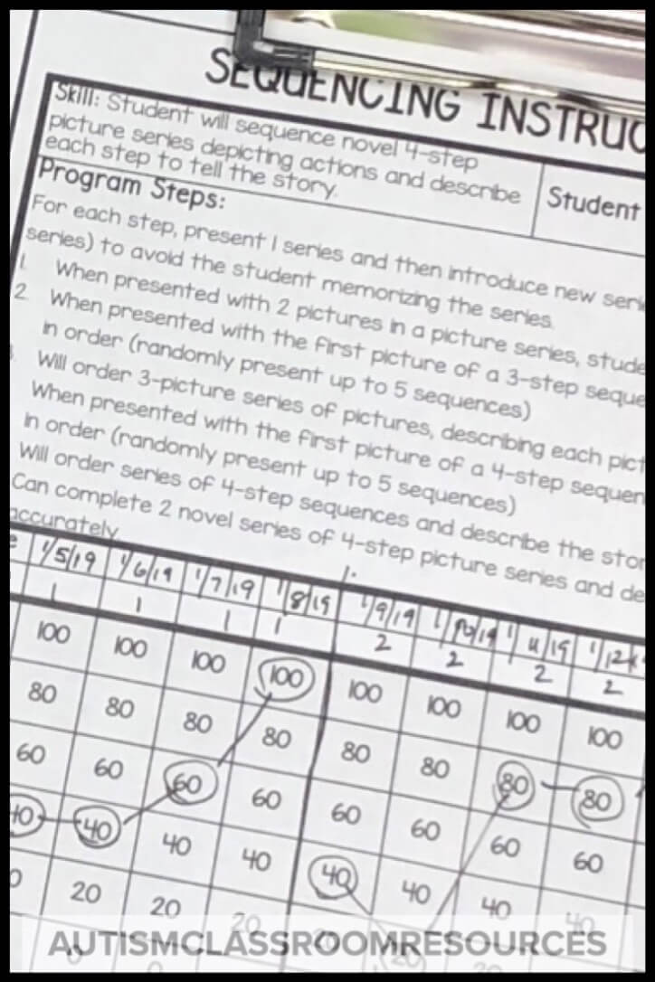 The more systems you create that can run themselves, the fewer decisions you need to make on the fly.  The fewer decisions, the less stress.  Our jobs can be stressful, sometimes because of the students and their behavior and sometimes because of administrative or systems issues within your school or district. 